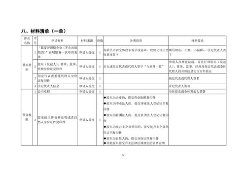 印刷企業(yè)（不含出版物類(lèi)）一件事套餐服務(wù)規(guī)程