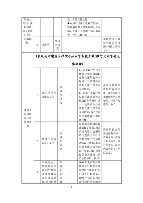 印刷企業(yè)開(kāi)辦一件事套餐服務(wù)規(guī)程（合伙企業(yè)，不含出版物印刷）