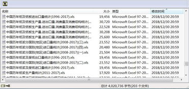 《中國(guó)造紙年鑒2018》表格版 203個(gè)文件出版物印刷的全面解析