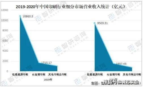 2021年中國(guó)印刷行業(yè)經(jīng)營(yíng)現(xiàn)狀及重點(diǎn)企業(yè)對(duì)比分析——聚焦出版物印刷領(lǐng)域